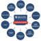 DevSecOps® Foundation ONLY exam